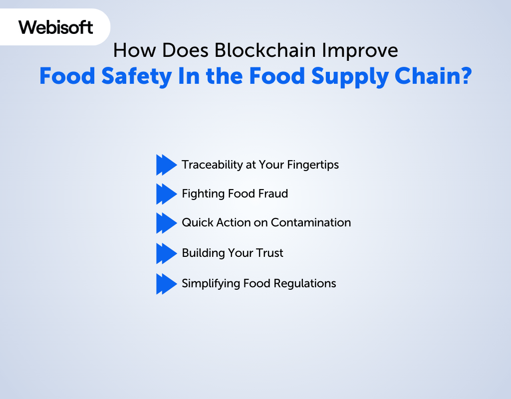 How Does Blockchain Improve Food Safety In the Food Supply Chain