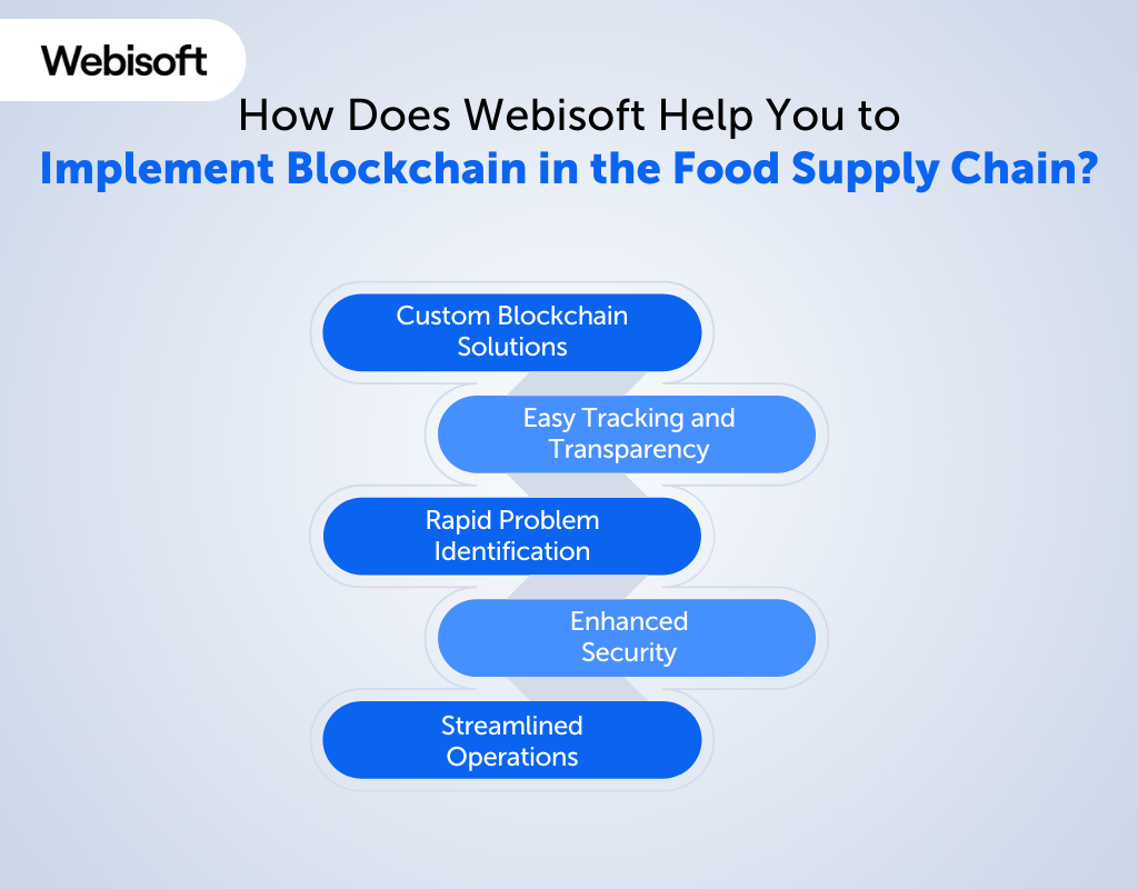 How Does Webisoft Help You to Implement Blockchain in the Food Supply Chain
