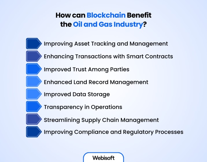 How can Blockchain Benefit the Oil and Gas Industry