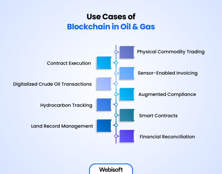 Use Cases of Blockchain in Oil & Gas