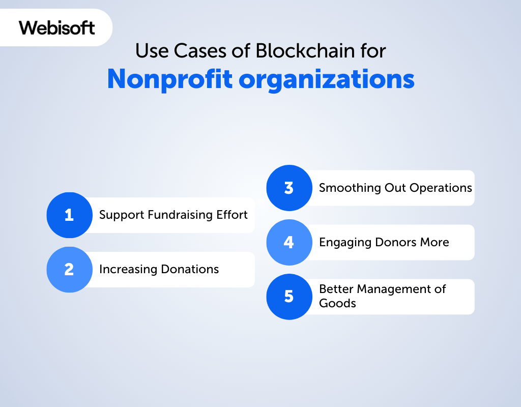 Use Cases of blockchain for nonprofit organizations