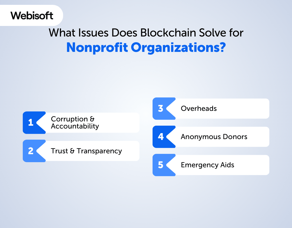What Issues Does Blockchain Solve for Nonprofit Organizations