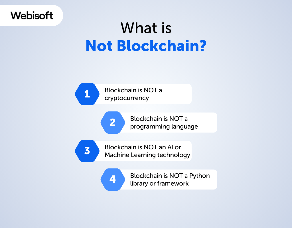 What is not Blockchain