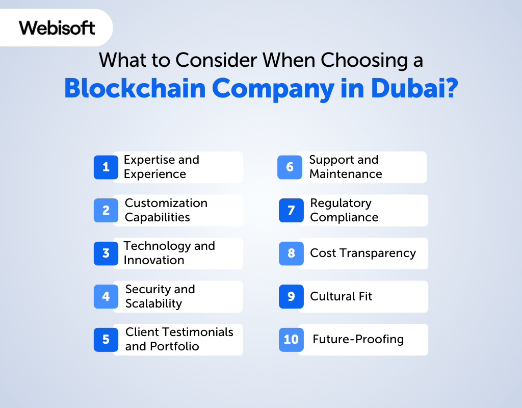 Choosing a Blockchain Company in Dubai
