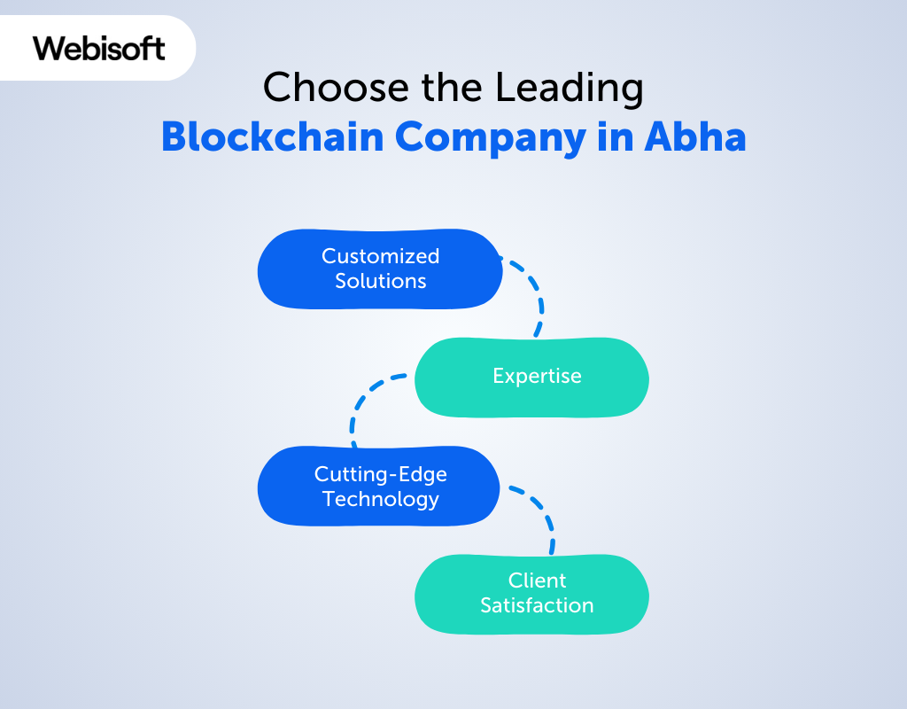 Choose the Leading Blockchain Company in Abha