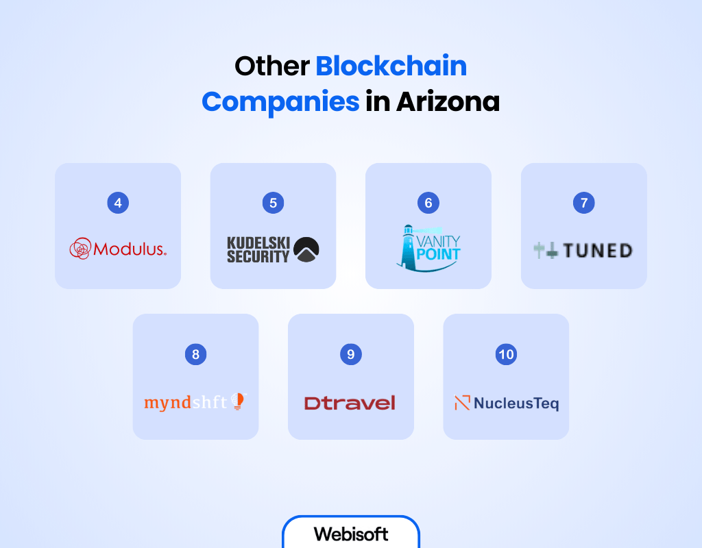 Other Blockchain Companies in Arizona