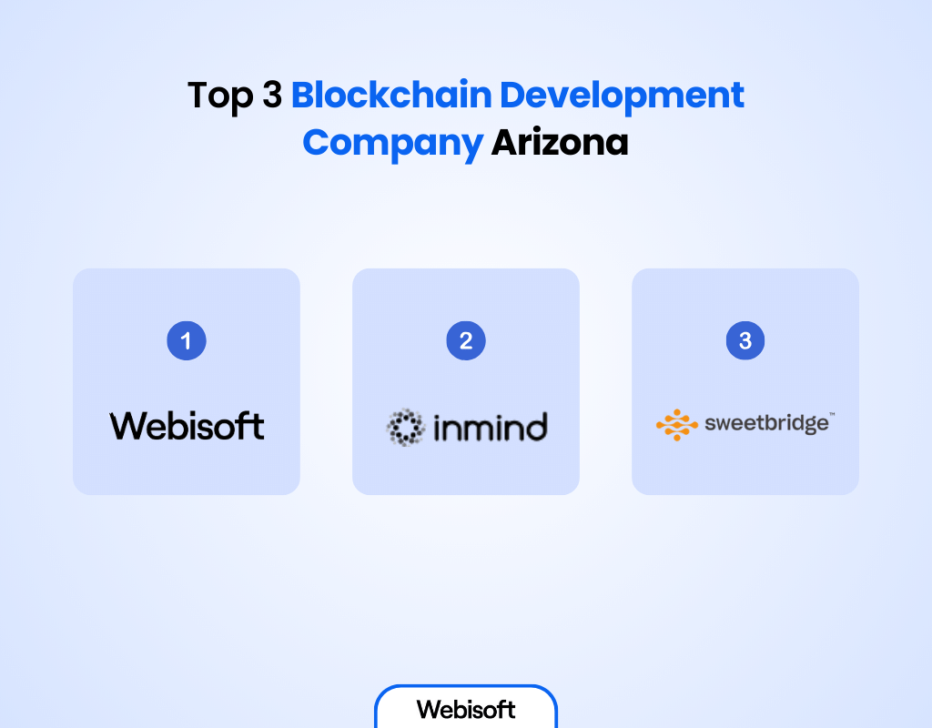 Top 3 Blockchain Development Company Arizona