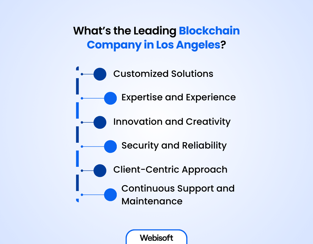 What’s the Leading Blockchain Company in Los Angeles?
