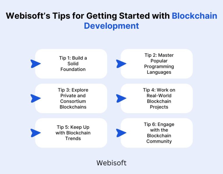 Start Blockchain Development: A Beginner’s Guide by Webisoft