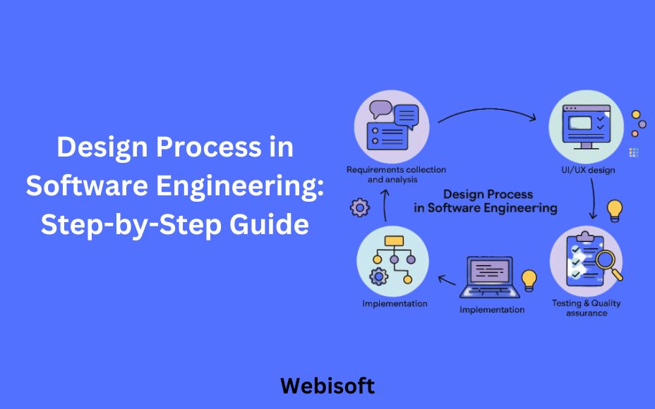 Design Process in Software Engineering
