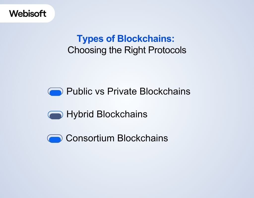 How to Use Blockchain in Business - A Complete Guide