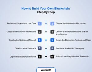 Build Your Own Blockchain: The Essential How-To Guide