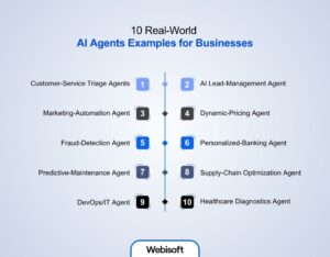 10 Real-World AI Agents Examples for Businesses in 2025