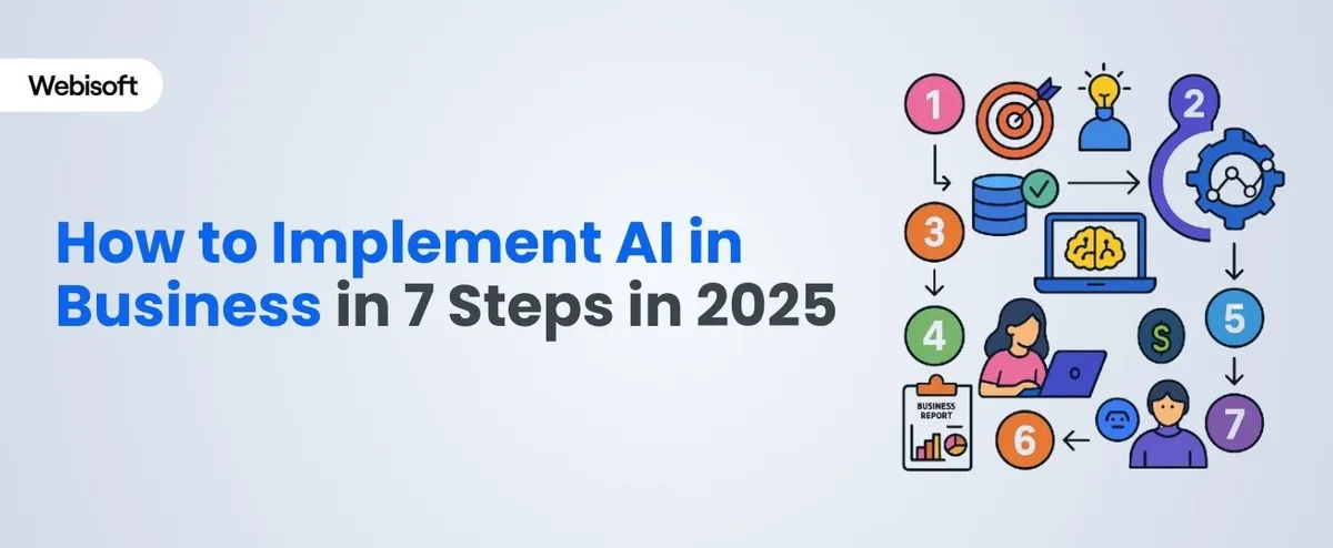 How to Implement AI in Business in 7 Steps in 2025