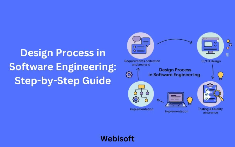 Design Process in Software Engineering: Step-by-Step Guide