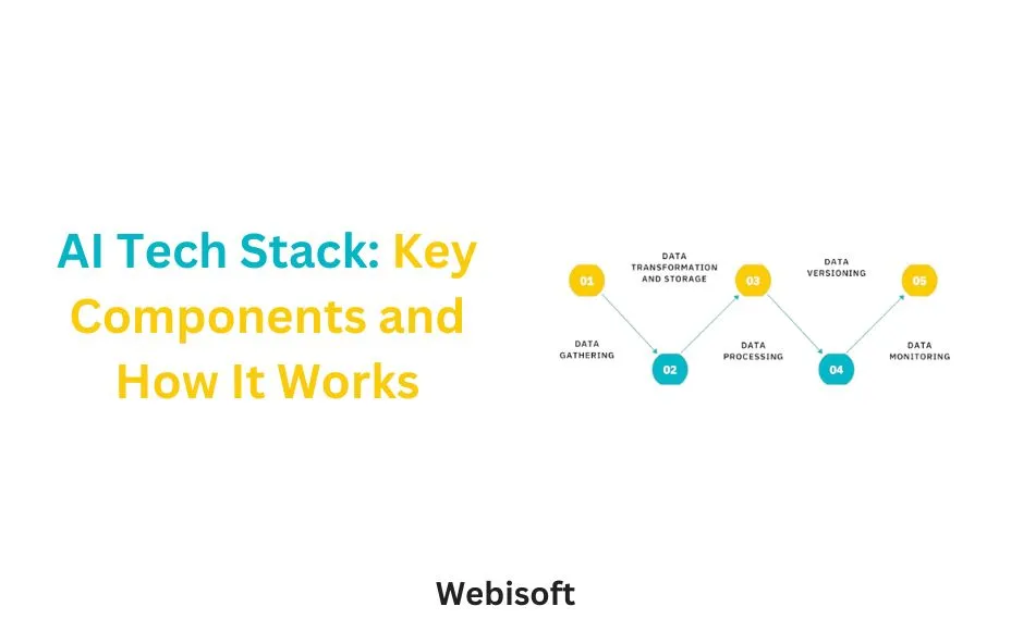 AI Tech Stack: Key Components and How It Works