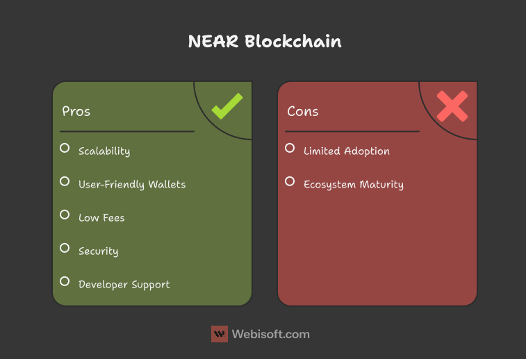 1. advantages of near blokchain for nft marketplace development advantages of near blokchain for nft marketplace development