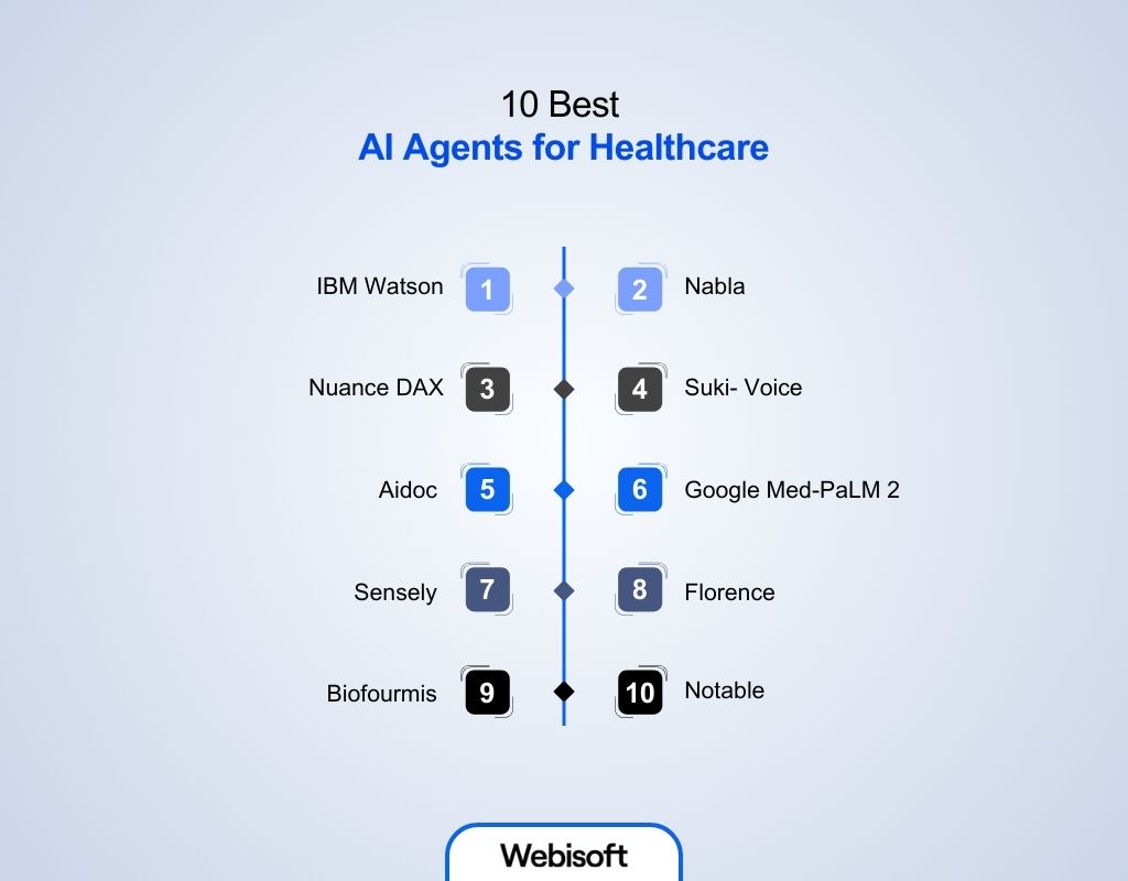 10 Best AI Agents for Healthcare