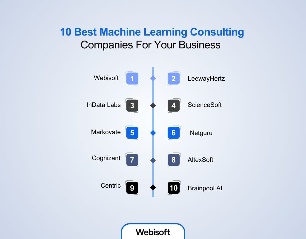 10 Best Machine Learning Consulting Companies For Your Business