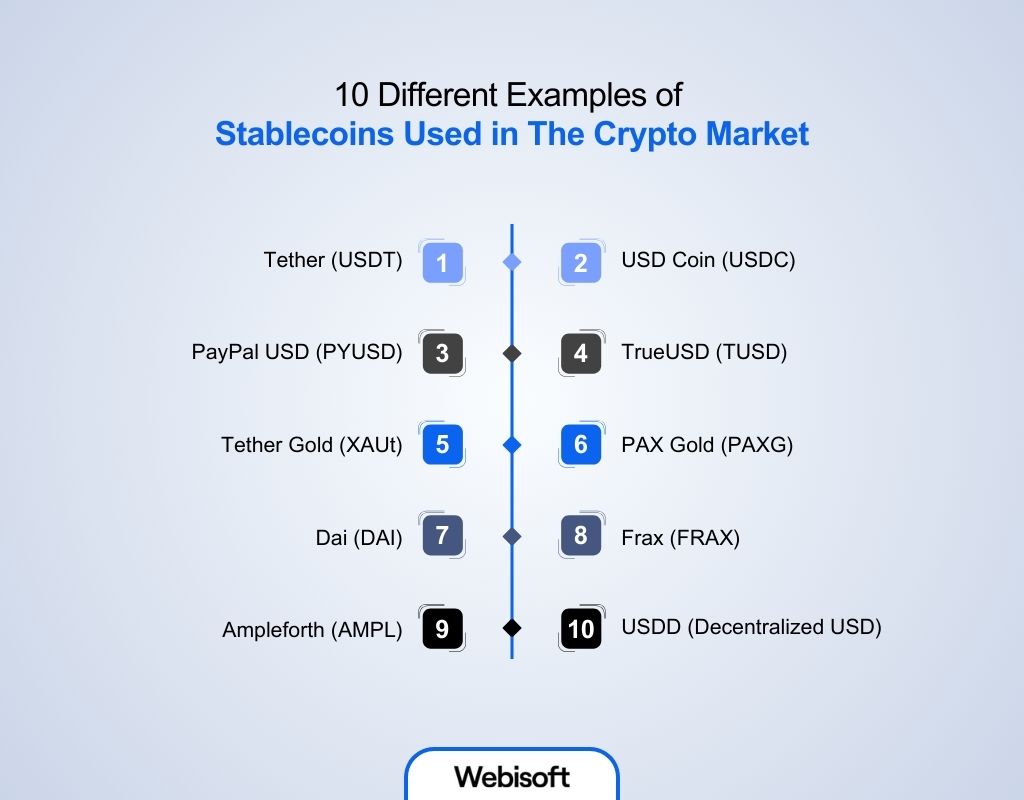 10 Different Examples of Stablecoins Used in The Crypto Market