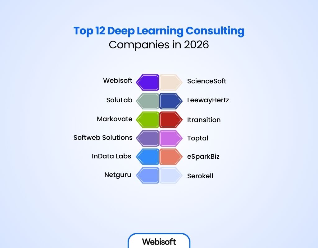 12 Best Deep Learning Consulting Companies for Production-Ready AI