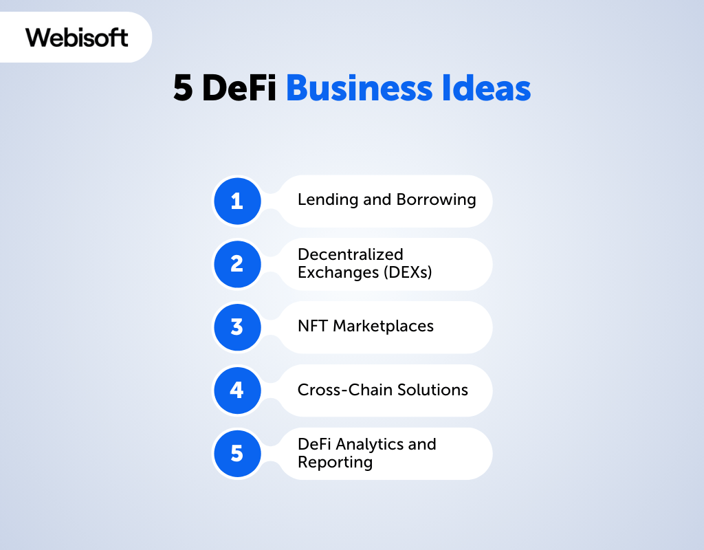 DeFi Business Ideas