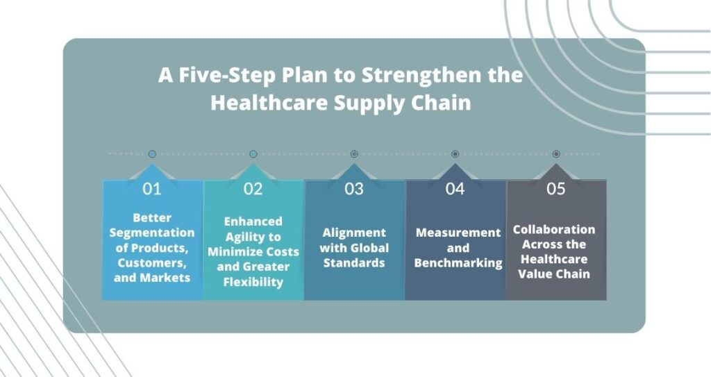 A Five-Step Plan to Strengthen the Healthcare Supply Chain