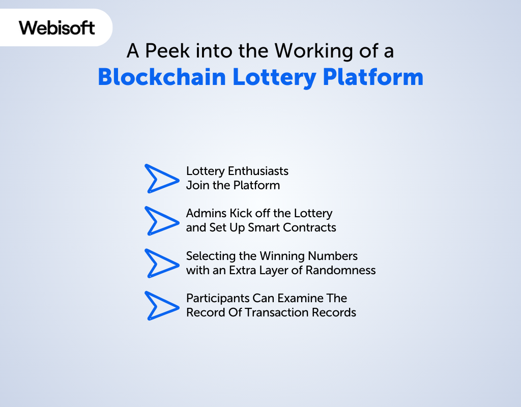 A Peek into the Working of a Blockchain Lottery Platform