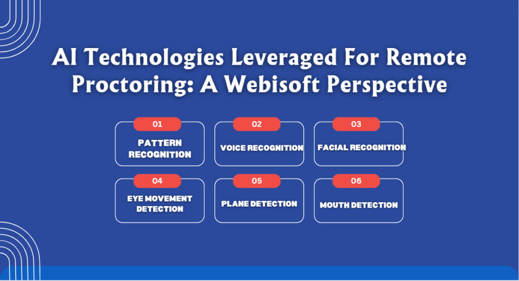 AI Technologies Leveraged For Remote Proctoring