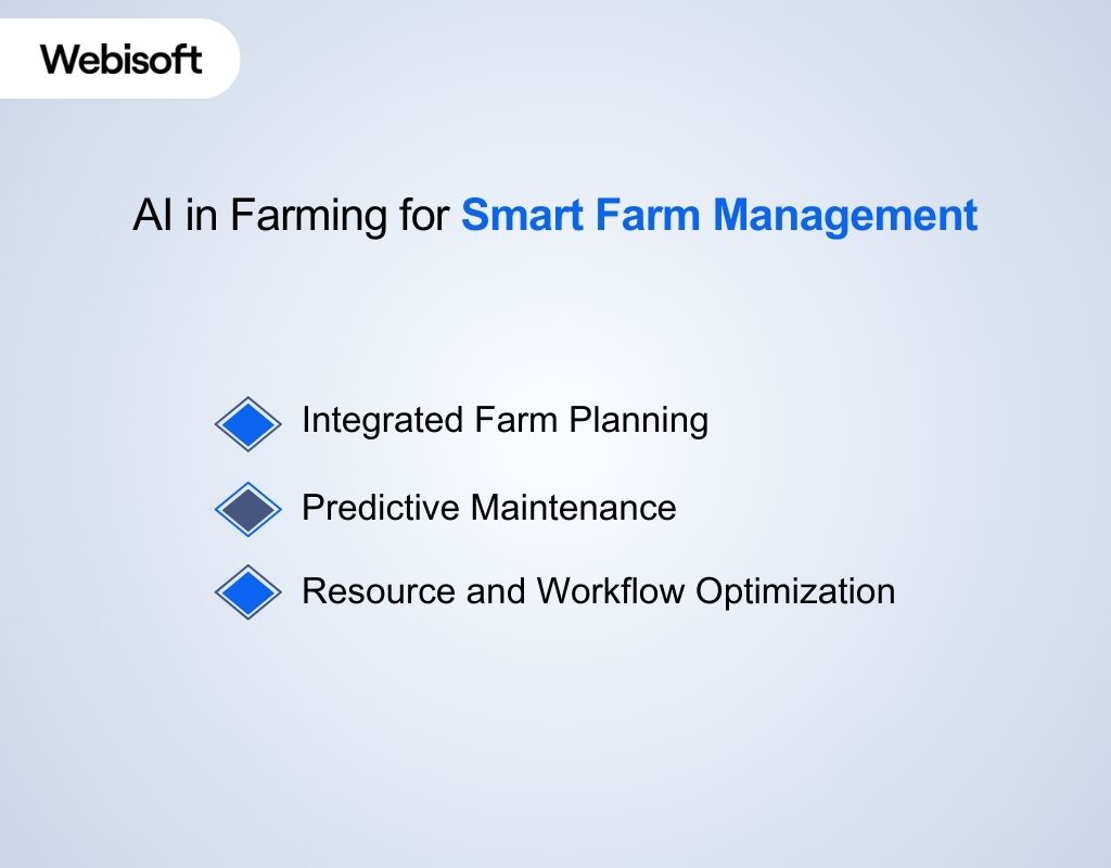AI in Farming for Smart Farm Management