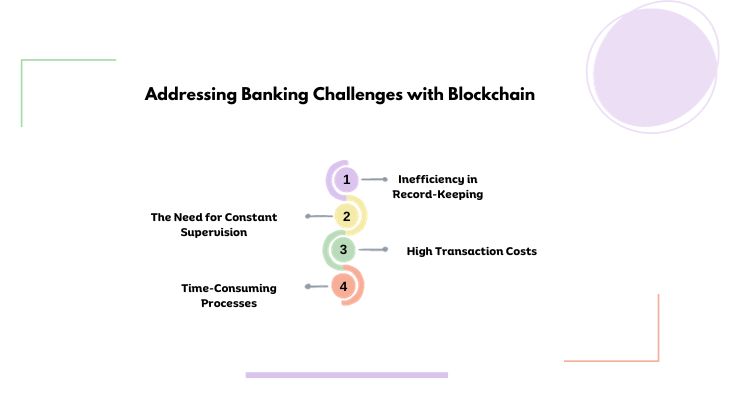 Addressing Banking Challenges with Blockchain