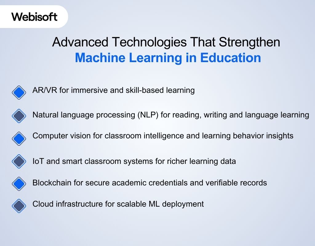Advanced Technologies That Strengthen Machine Learning in Education