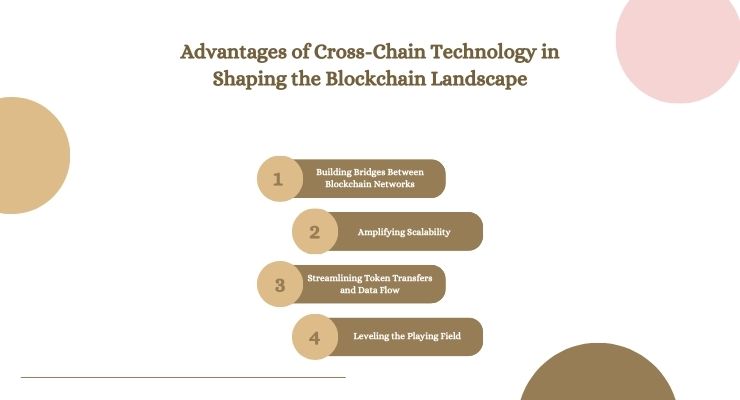 Advantages of Cross-Chain Technology in Shaping the Blockchain Landscape