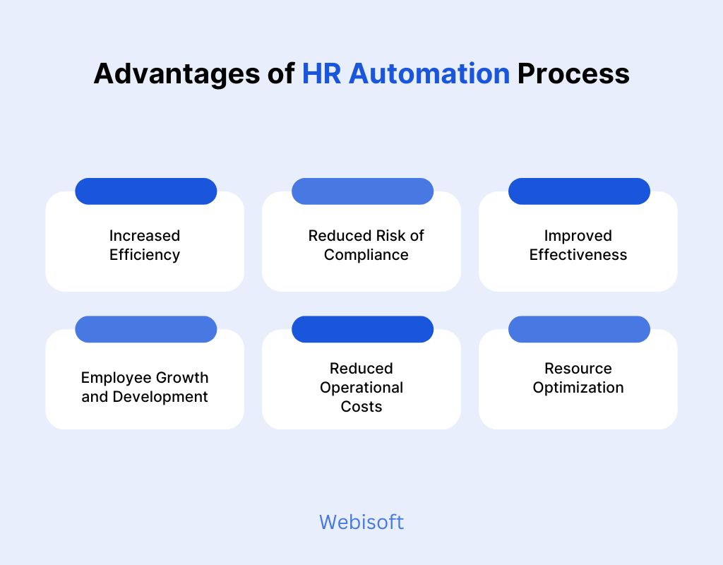 Advantages of HR Automation Process