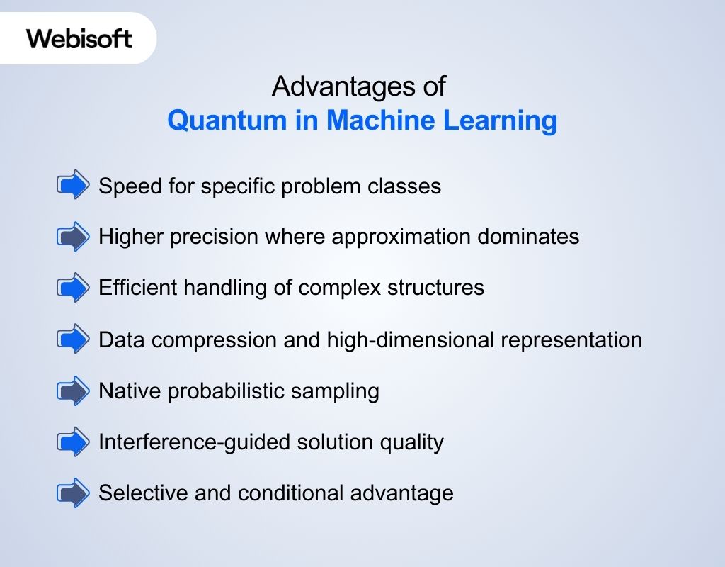 Advantages of Quantum in Machine Learning