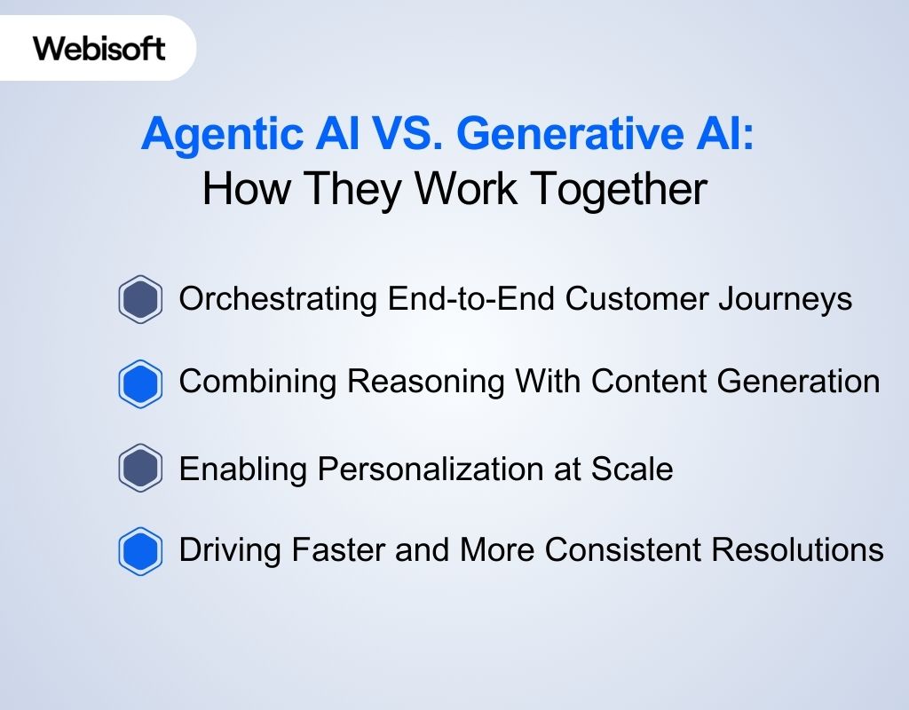 Agentic AI VS. Generative AI How They Work Together