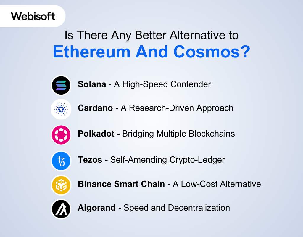 Better Alternative to Ethereum And Cosmos