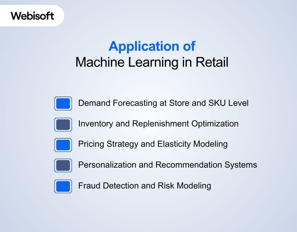 Application of Machine Learning in Retail