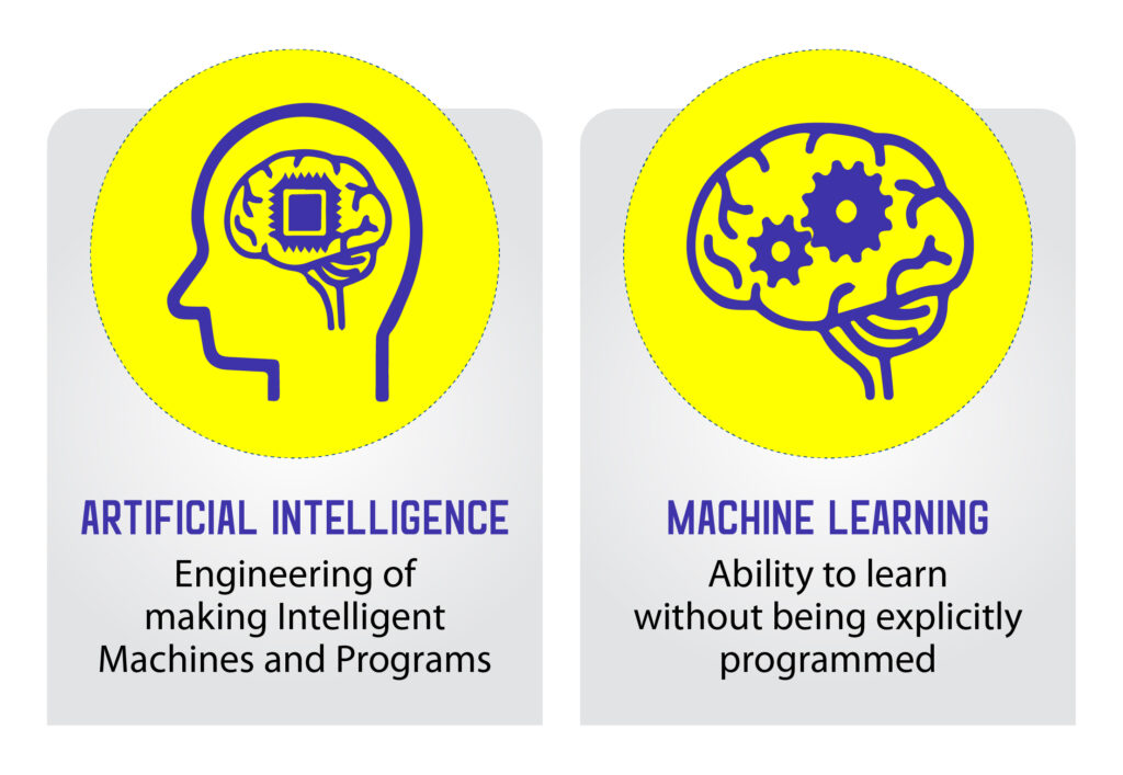 Artificial Intelligence (AI) and Machine Learning (ML)