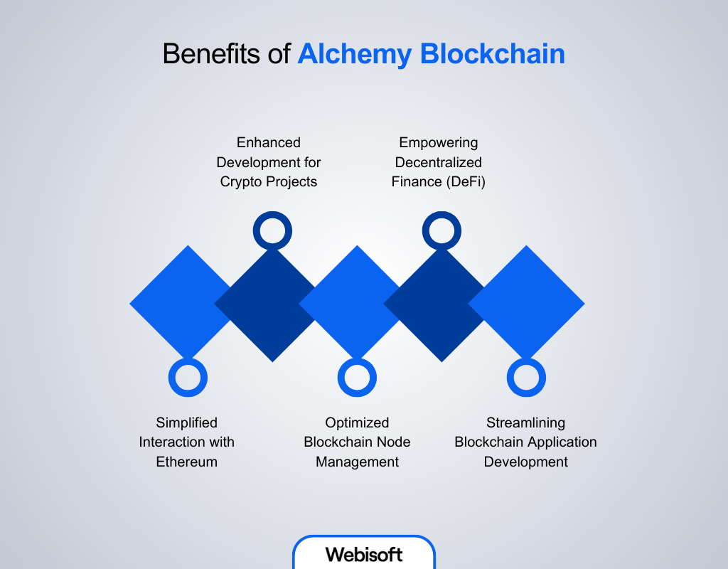 Benefits of Alchemy Blockchain