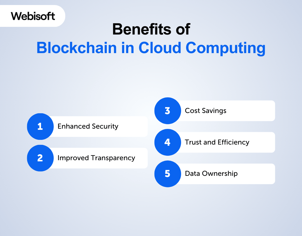 Benefits of Blockchain in Cloud Computing