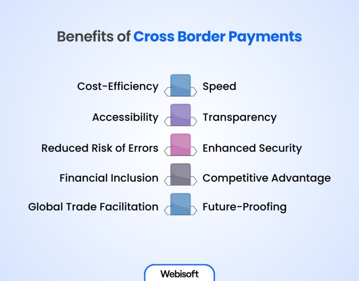 Benefits of Cross Border Payments