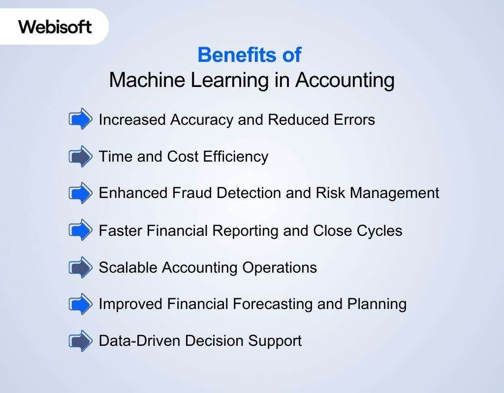 Benefits of Machine Learning in Accounting
