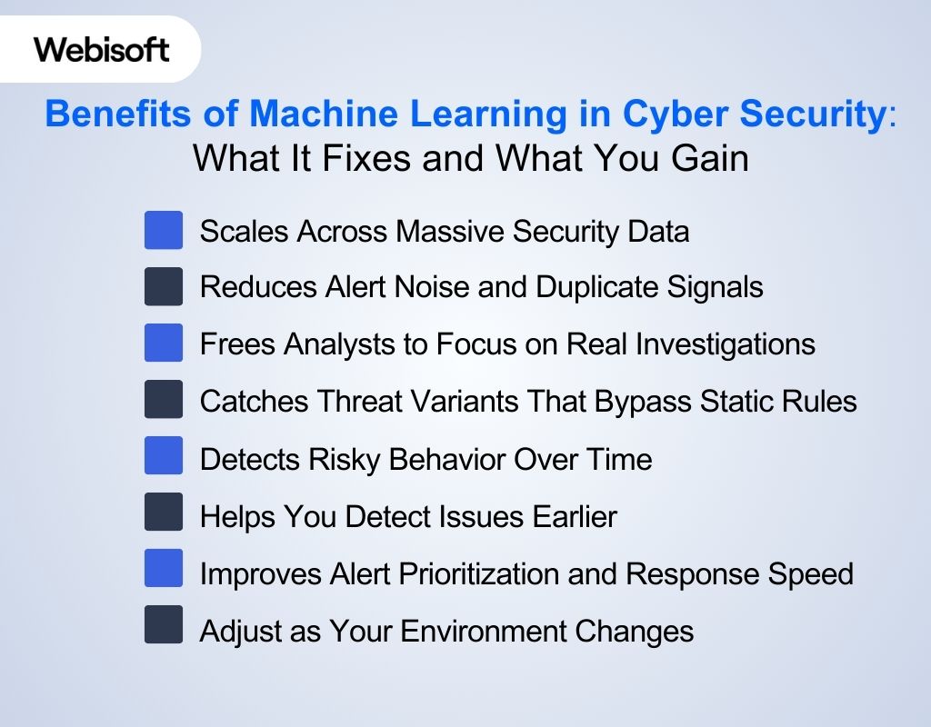 Benefits of Machine Learning in Cyber Security