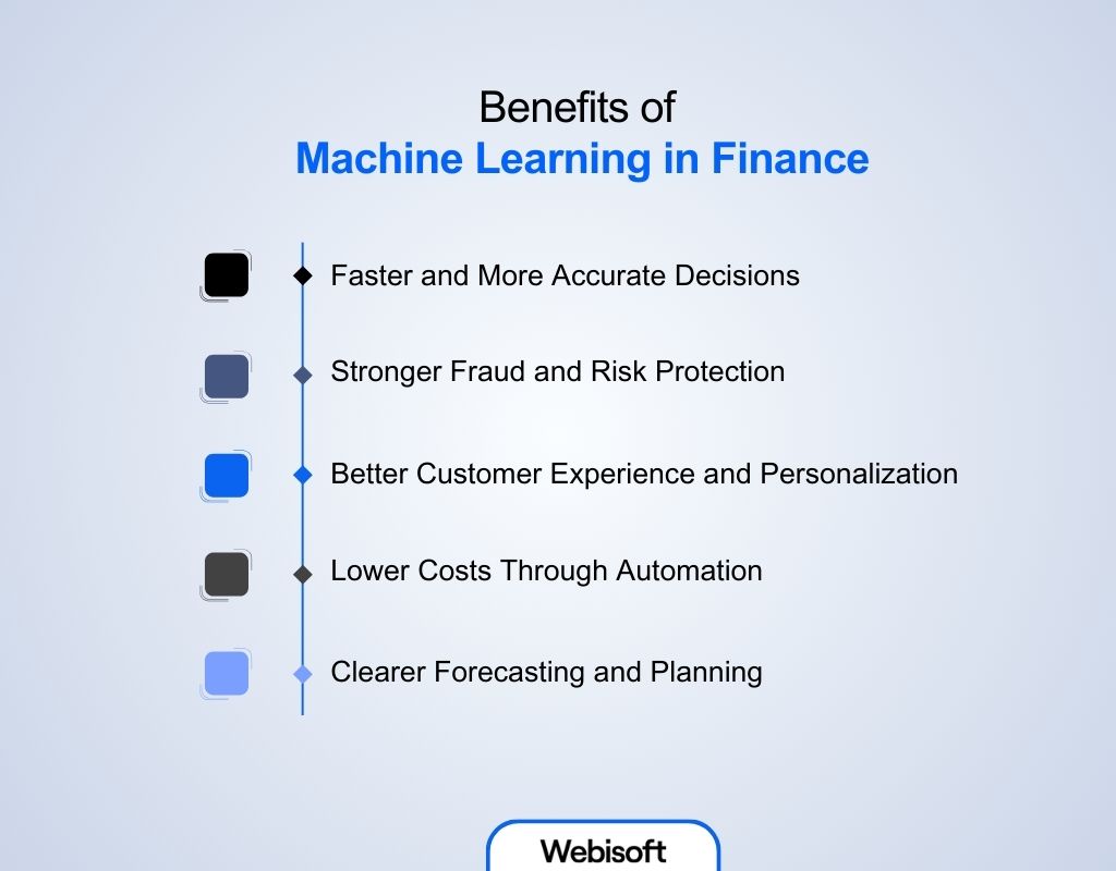 Benefits of Machine Learning in Finance