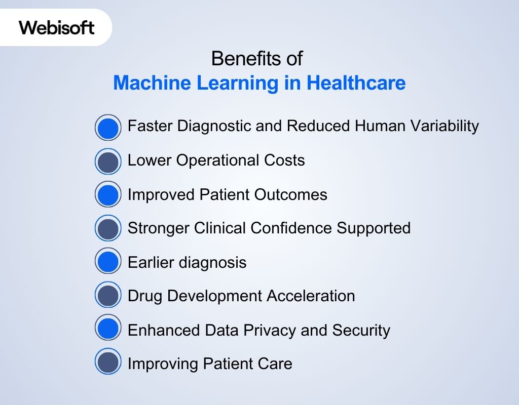 Benefits of Machine Learning in Healthcare