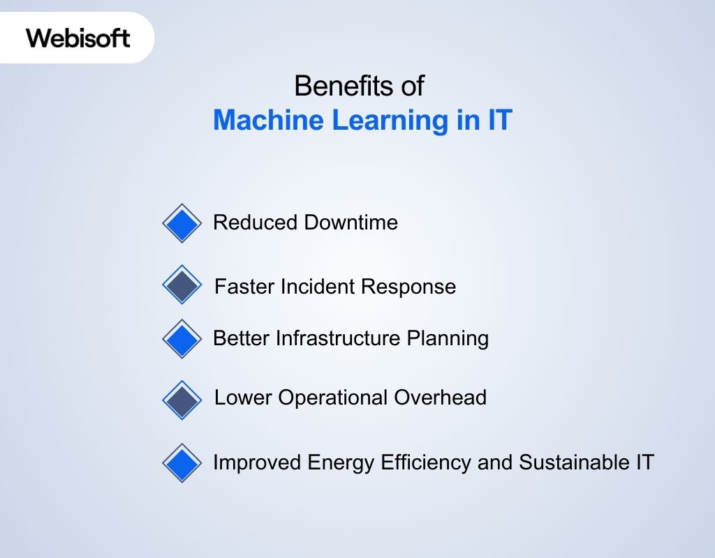 Benefits of Machine Learning in IT