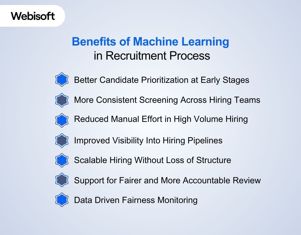 Benefits of Machine Learning in Recruitment Process