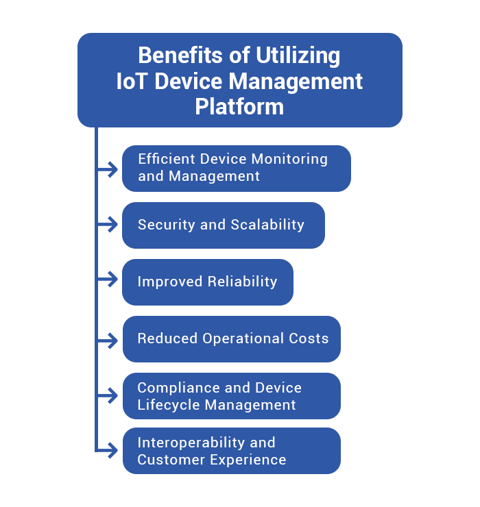 Benefits of Utilizing IoT Device Management Platform