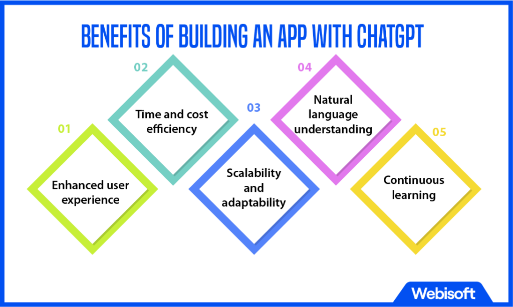 Benefits of building an app with ChatGPT: